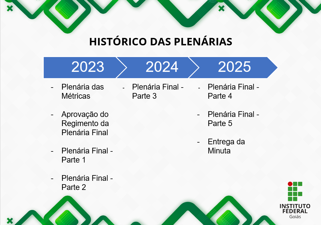 Histórico - 2024